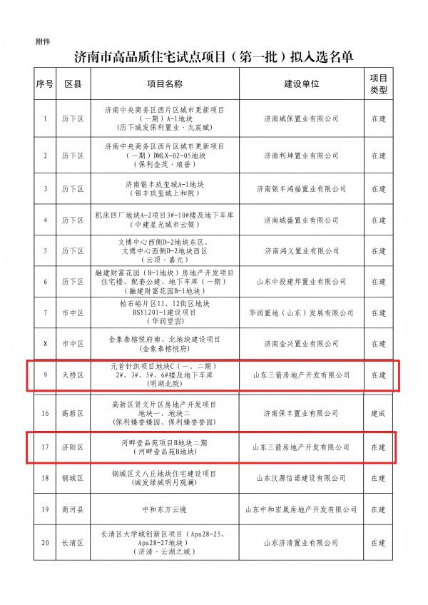 (合)濟南市高品質住宅試點項目(第一批)擬入選名單600